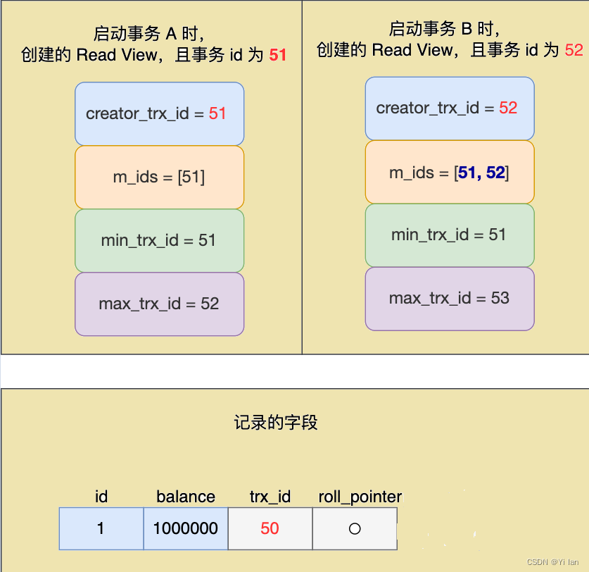 MYSQL 事务、事务隔离级别和MVCC，幻读