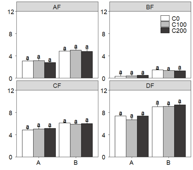 R语言ggplot2 | 如何自定义facet分面的坐标轴范围_ggplot2自定义分面图y轴刻度-CSDN博客