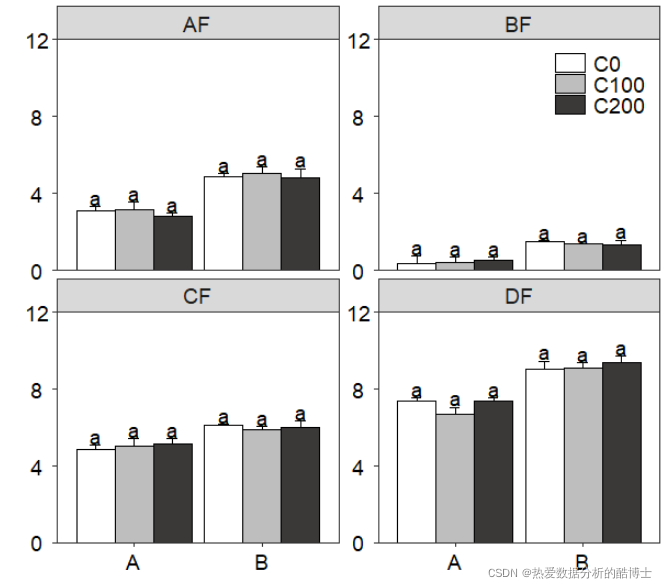 R语言ggplot2 | 如何自定义facet分面的坐标轴范围_ggplot2自定义分面图y轴刻度-CSDN博客