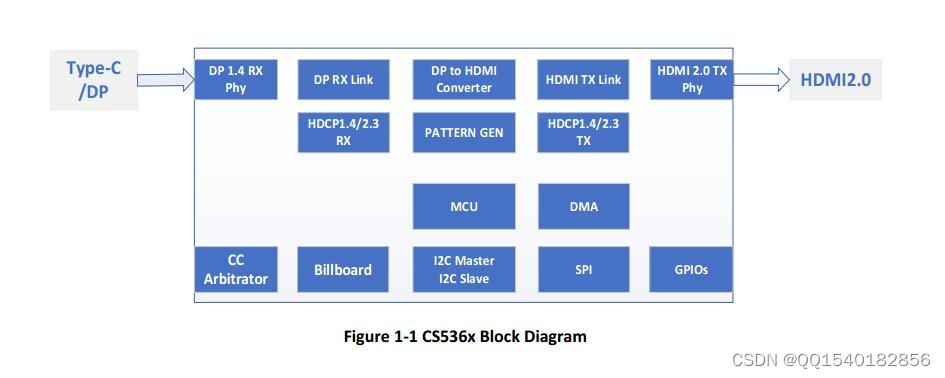 CS5366设计原理图|Type-C转HDMI2.0 4K60+USB3.0+PD3.1视频转换芯片应用电路图