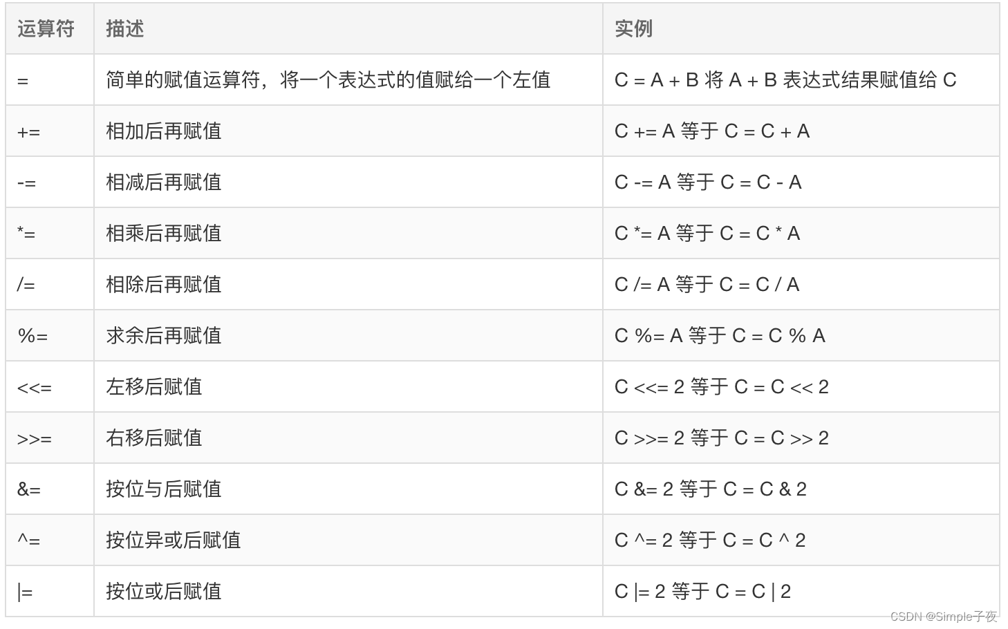 Go语言基础教程：变量、基本数据类型、输出、注释、运算符、if-else条件判断、函数