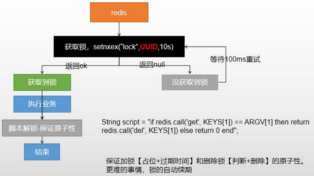 分布式锁实现原理