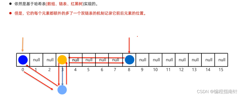 [外链图片转存失败,源站可能有防盗链机制,建议将图片保存下来直接上传(img-9ptjYzeq-1690330020305)(assets/1666171776819-1667311894748.png)]