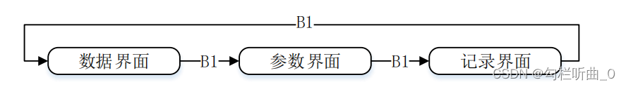 【蓝桥杯嵌入式】蓝桥杯嵌入式第十四届省赛程序真题，真题分析与代码讲解