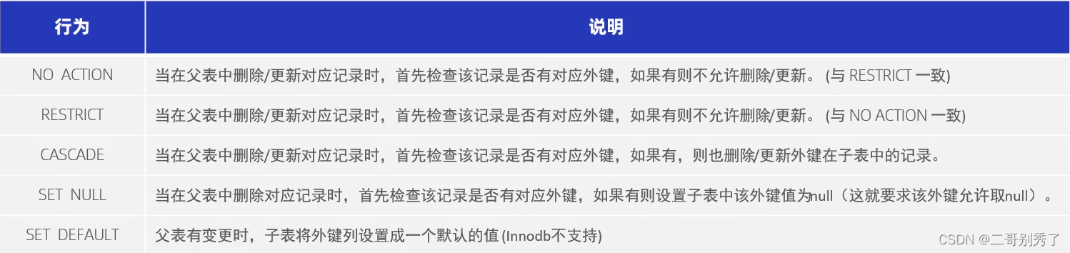 MySQL的约束——外键约束
