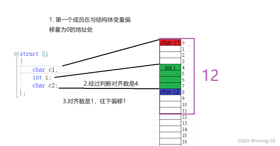 计算结构体大小：内存对齐详解