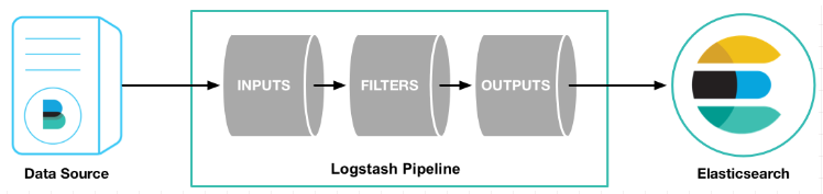 运维实操——日志分析系统ELK（中）之logstash采集数据、伪装rsyslog、多行过滤、grok切片_谁主沉浮lyb的博客