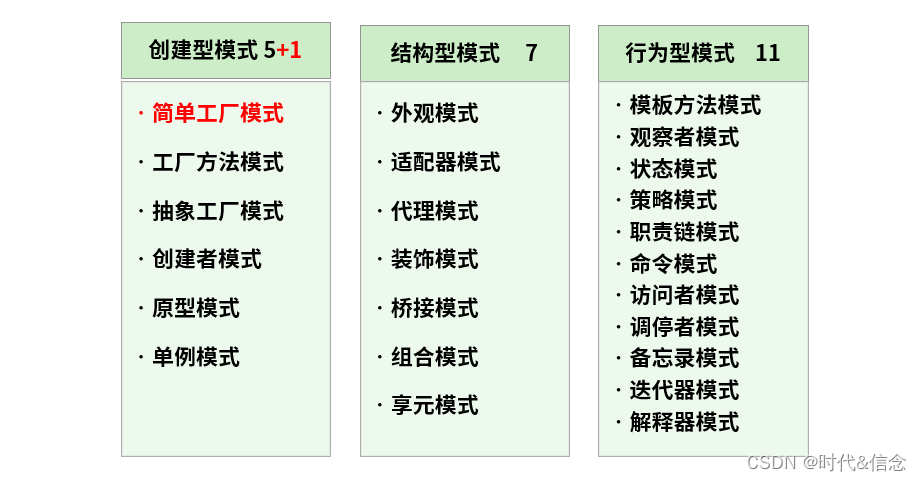 Java——单例设计模式