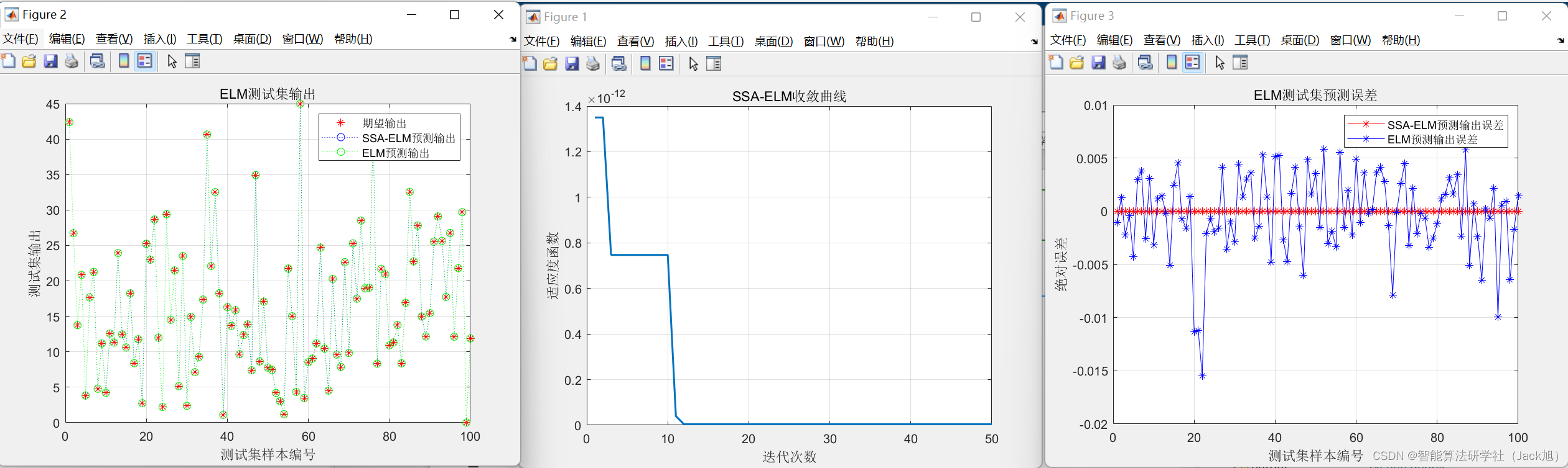 基于松鼠算法的极限学习机(ELM)回归预测-附代码