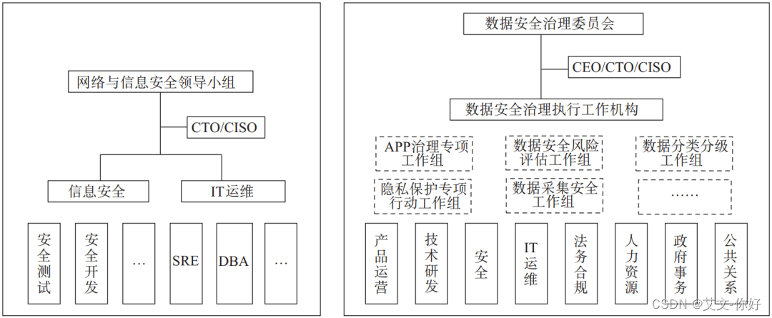 网络安全合规-数据安全治理的重要性