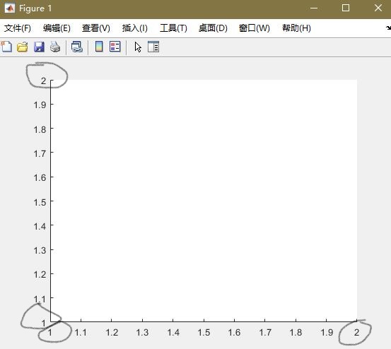 Matlab画图axis、X(Y)Tick、X(Y)TickLabel到底是什么_xticklabel-CSDN博客