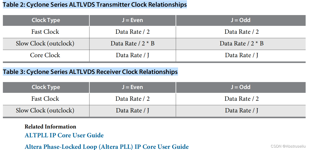 Quartus中使用IP核ALTLVDS配置LVDS学习笔记_quartus 添加ip核-CSDN博客