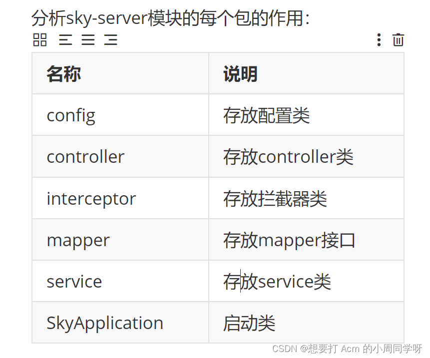 实战黑马苍穹外卖项目8.1-10.1