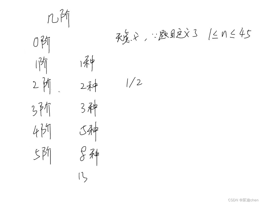 Day 38 动态规划part01 ： 理论基础 509. 斐波那契数 70. 爬楼梯 746. 使用最小花费爬楼梯