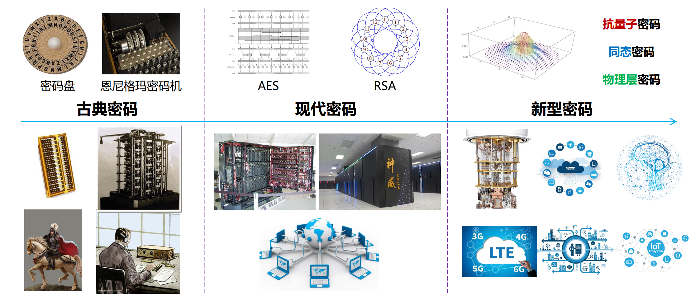 格密码与最短向量上界