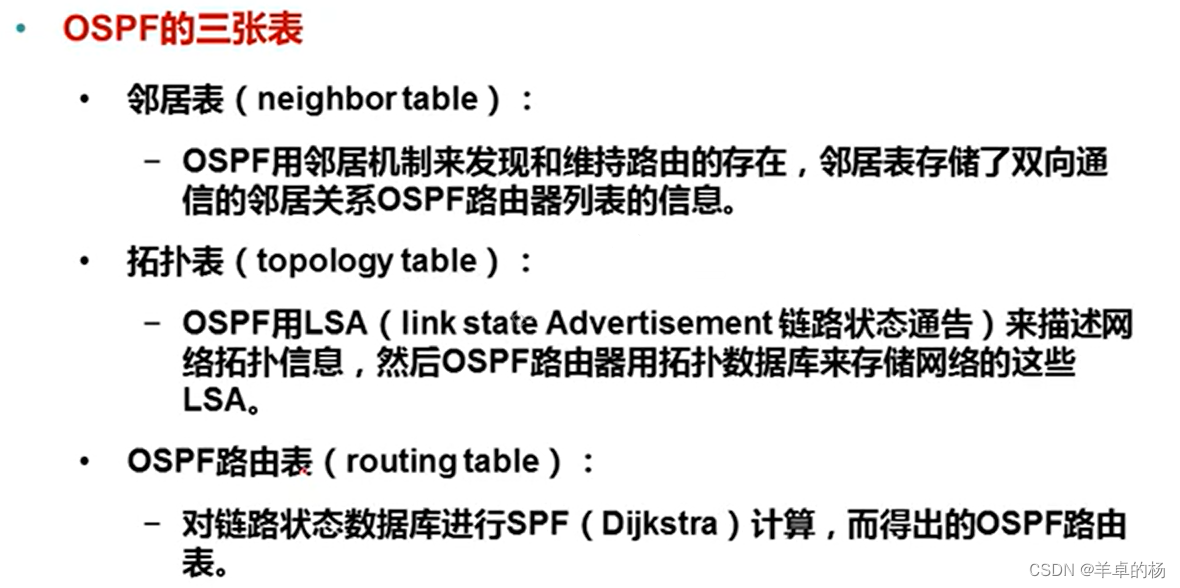 OSPF的三张表