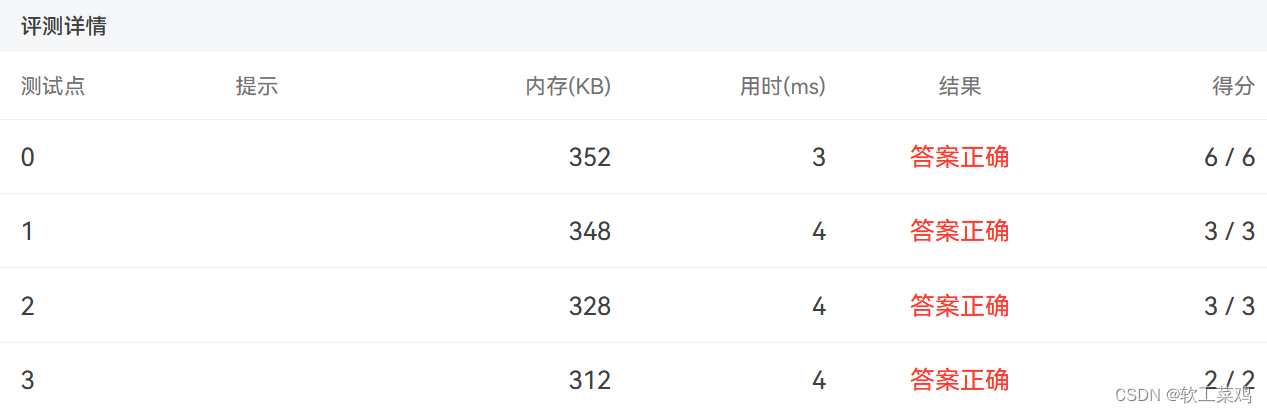 pta找鞍点 最简单的方法（等新解法）一个矩阵元素的“鞍点”是指该位置上的元素值在该行上最大、在该列上最小。本题要求编写程序，求一个给定的n阶方阵的鞍点。