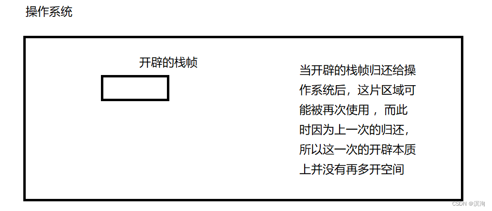 时间复杂度空间复杂度