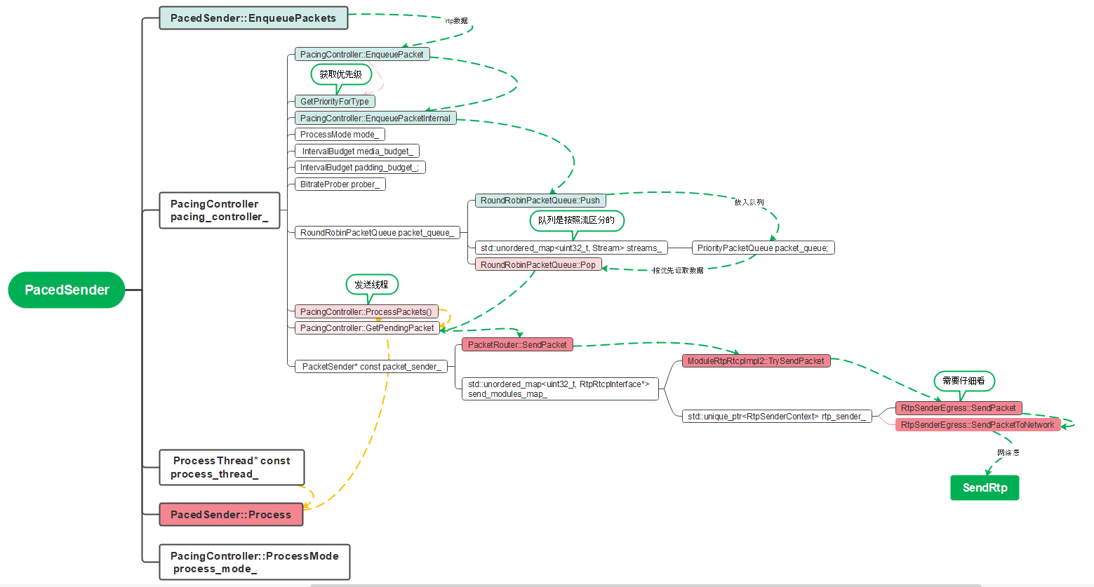 WebRTC source code analysis: audio module structure analysis ...