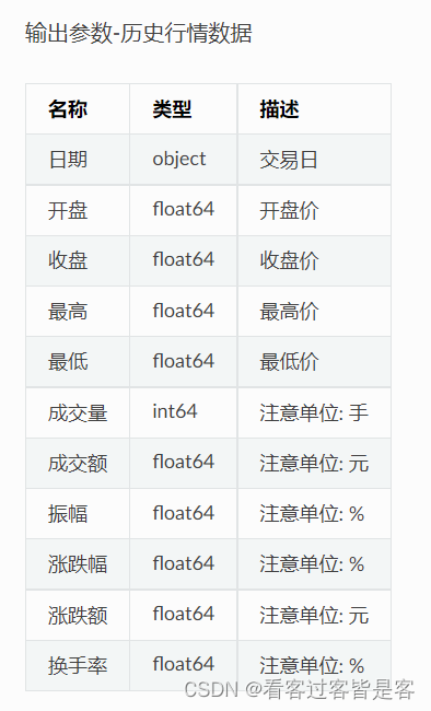 量化学习（一）数据列表获取