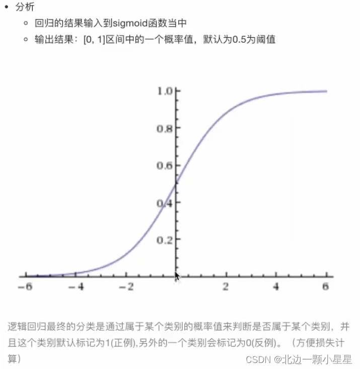 机器学习——回归与聚类算法