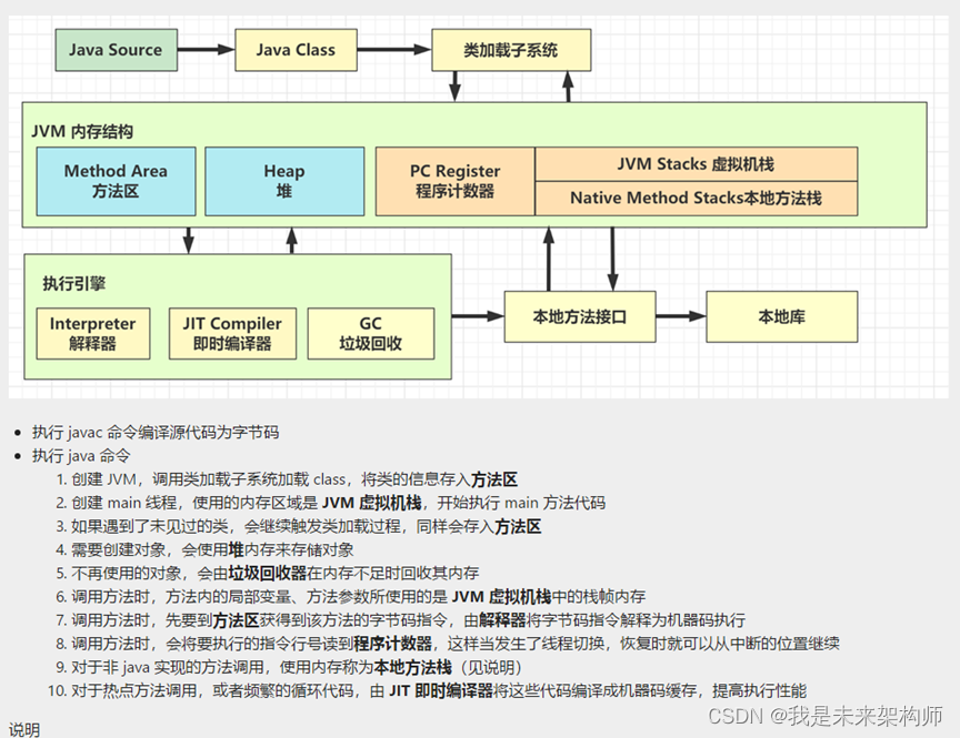 面试宝典_01_JAVA核心技术面试精选36问