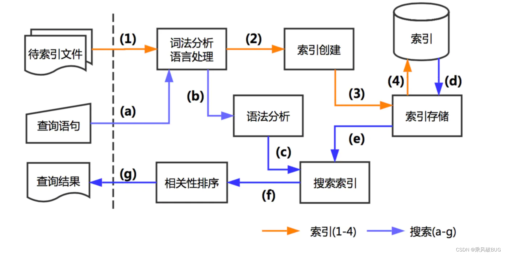 [外链图片转存失败,源站可能有防盗链机制,建议将图片保存下来直接上传(img-Vh59Zhgi-1653812907297)(ES.assets\image-20210716230455088.png)]