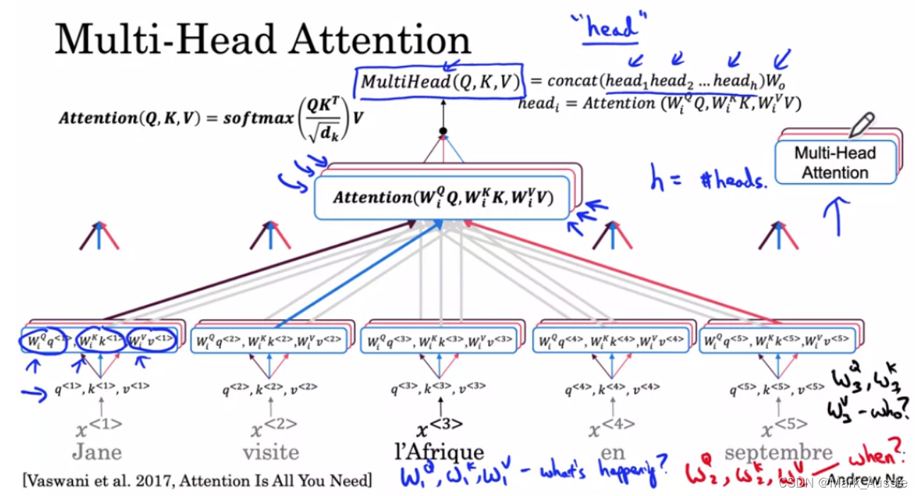 Attention 理解汇总