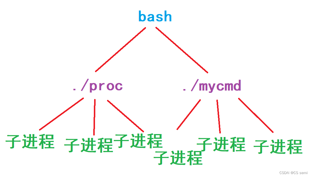 【Linux】环境变量