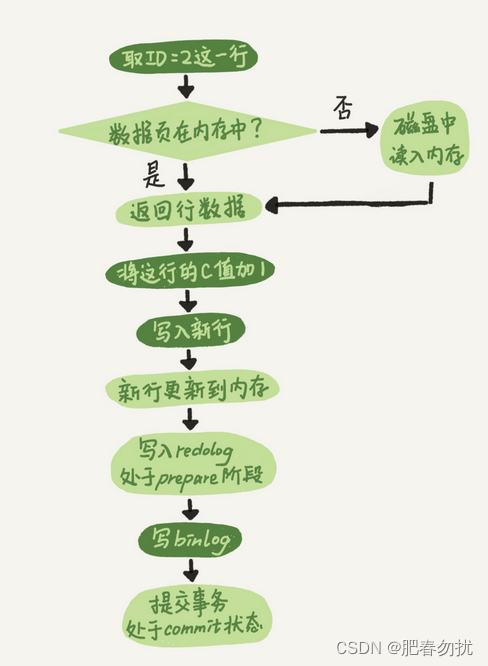 日志系统：一条SQL更新语句是如何执行的