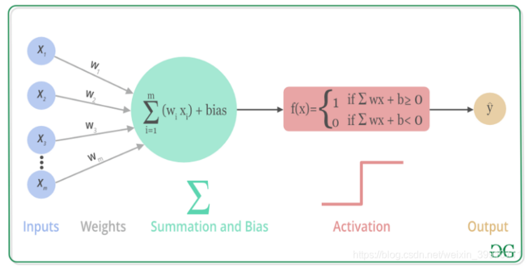 激活函数（Activation Function）