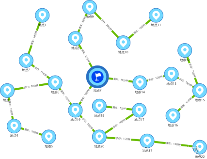 Abbildung 6 | Schematische Darstellung des globalen optimalen Pfades in Bezug auf die Hauptbasis