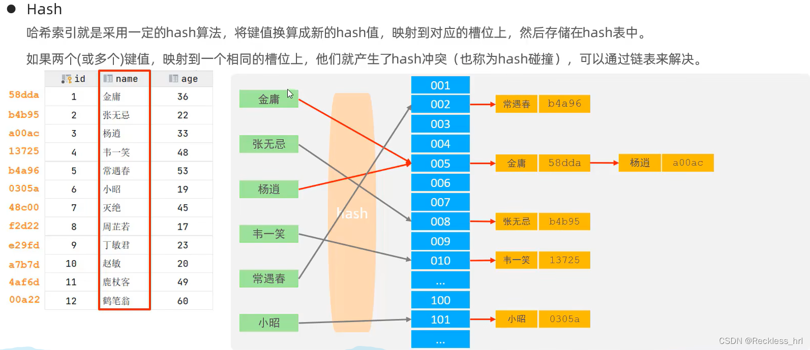 [外链图片转存失败,源站可能有防盗链机制,建议将图片保存下来直接上传(img-3TcHDYF5-1660561465895)(Mysql的入门到精通.assets/1659277306268.png)]