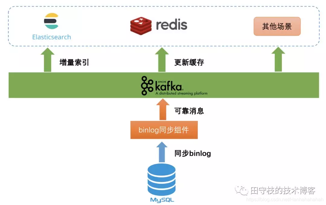 解密epoll惊群：究竟是什么原因导致的？