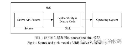 小研究 - JVM 逃逸技术与 JRE 漏洞挖掘研究（四）