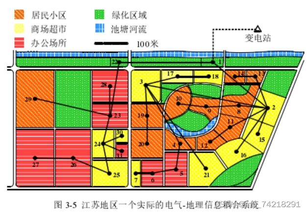 电动汽车充电站优化配置 matlab 以某实际31节点系统为例，具体参数参考文献均有详细表述，选择 3 种典型的电动汽车充电桩