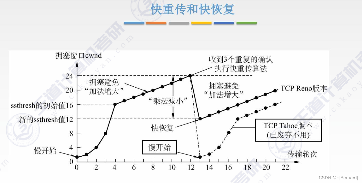 王道考研计算机网络第五章知识点汇总