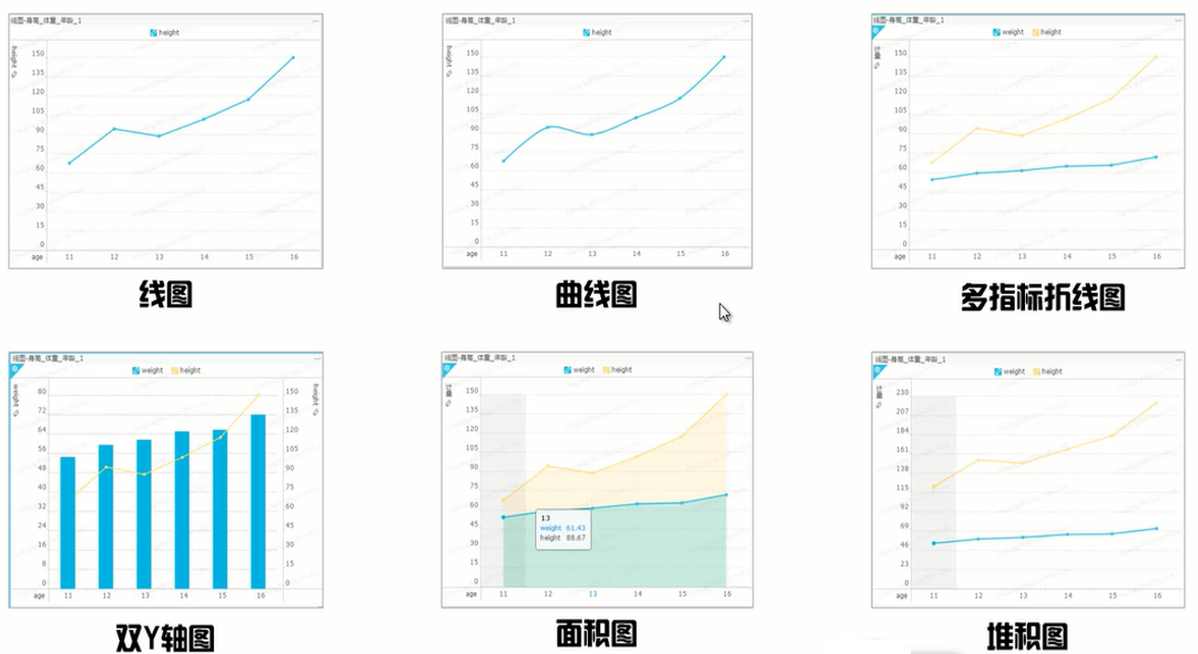 Excel折线图多组数据 Csdn