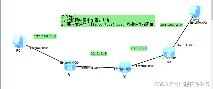 ensp ：使用静态协议实现两台pc之间的通信