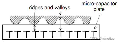 capacitive sensor