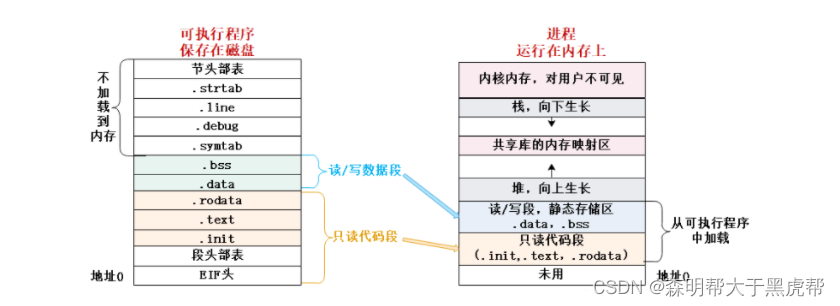 [外链图片转存失败,源站可能有防盗链机制,建议将图片保存下来直接上传(img-b4OlKhqN-1666522006567)(C:\Users\hp\AppData\Roaming\Typora\typora-user-images\image-20221011235233513.png)]