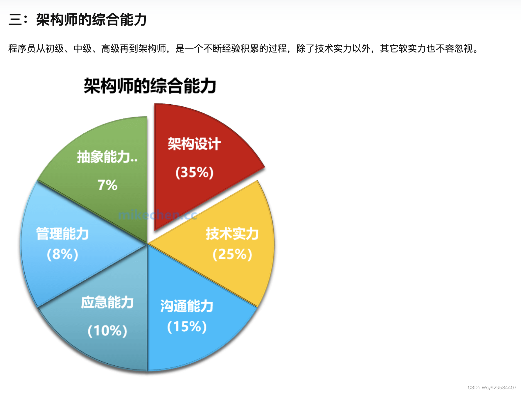 架构师职责分析-CSDN博客
