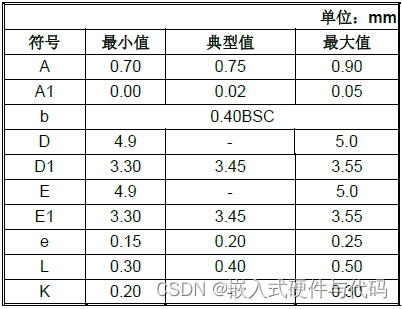 5点电容式触摸屏控制芯片GT811介绍