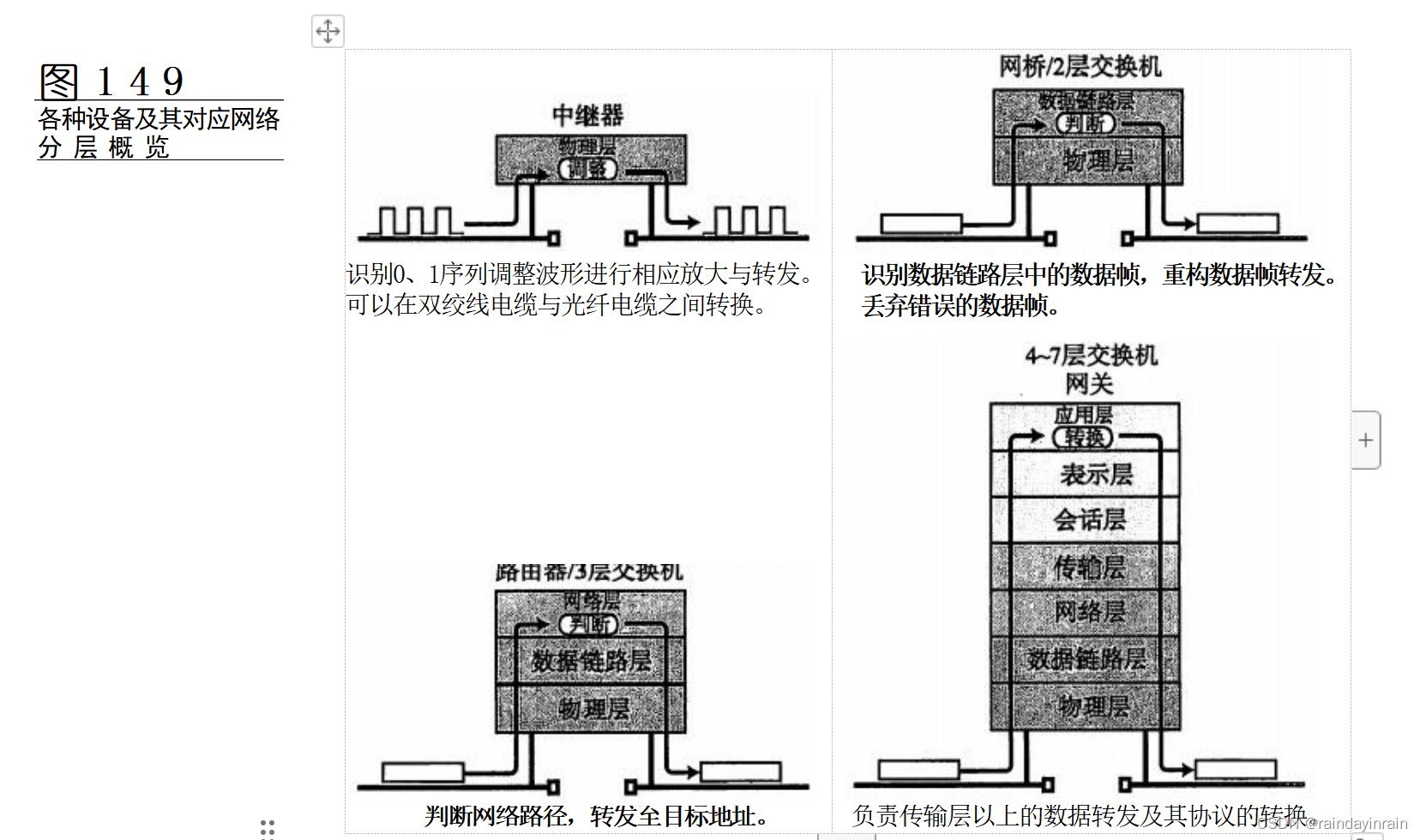 图解系列--查漏补缺