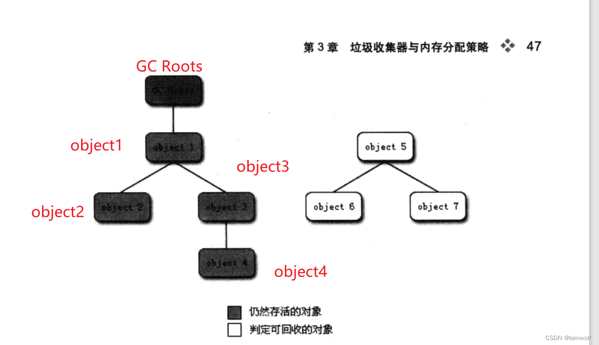 JVM之垃圾回收器一