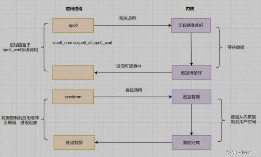 [外链图片转存失败,源站可能有防盗链机制,建议将图片保存下来直接上传(img-P74JCRkI-1691206180577)(C:\Users\ycj\AppData\Roaming\Typora\typora-user-images\1691205268889.png)]