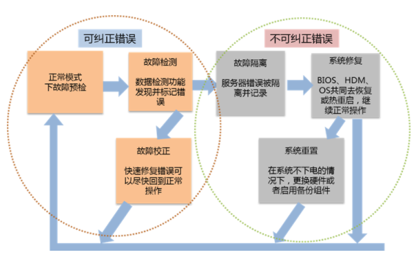 RAS基础_ras等级 cpu-CSDN博客