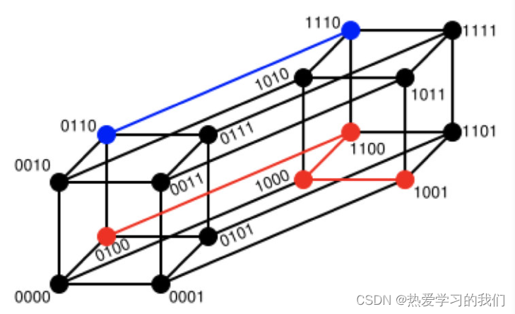 [La transferencia de la imagen del enlace externo falló. El sitio de origen puede tener un mecanismo anti-leeching. Se recomienda guardar la imagen y cargarla directamente (img-wocCqjOI-1664343761290) (C:\Users\Administrator\Documents\assets\006tNbRwly1ga8t6bsafnj30kg0cgmzu .jpg)]