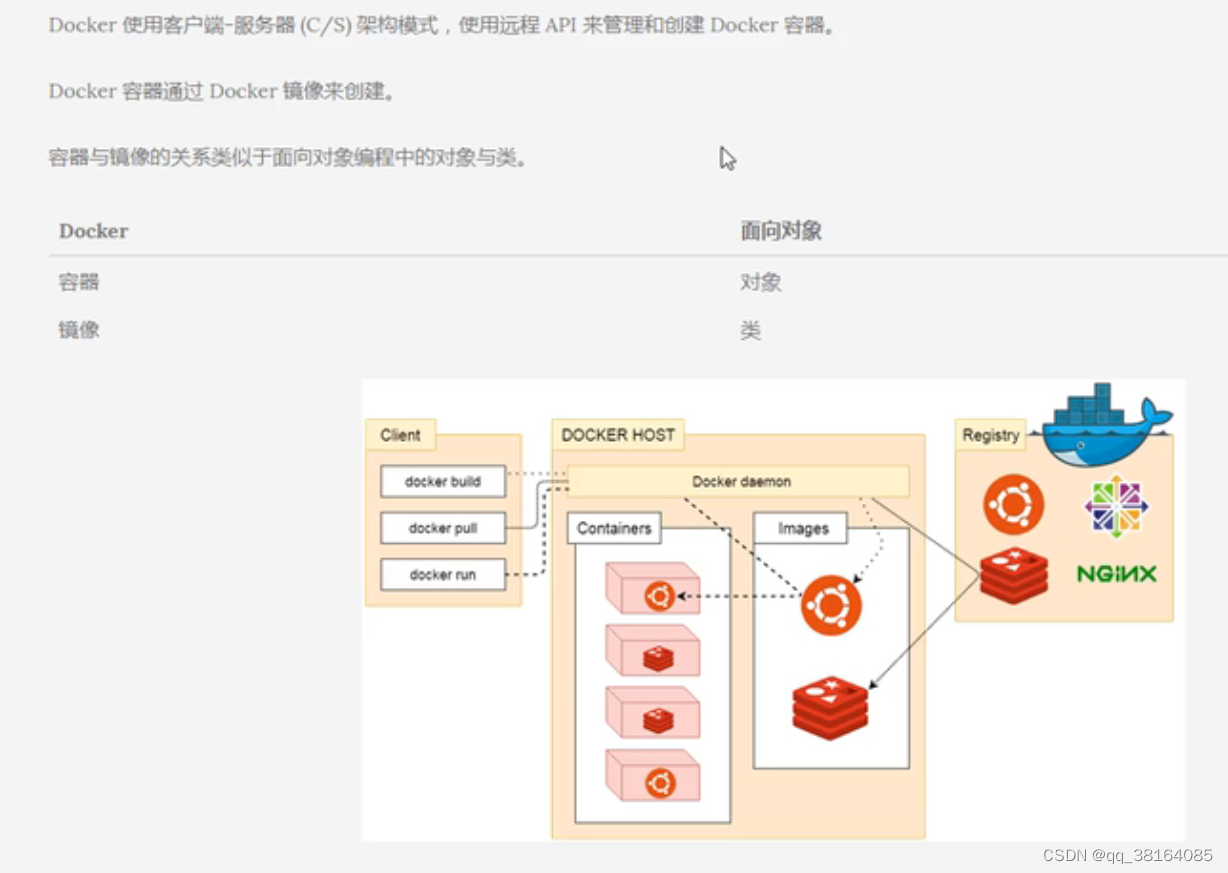 Docker-CSDN博客