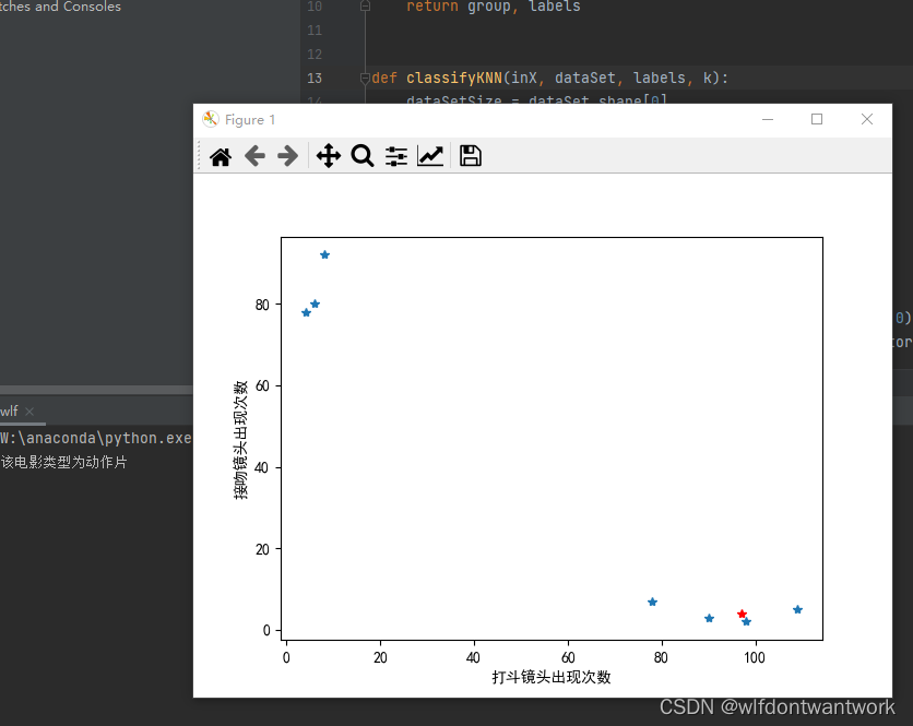 K临近算法(knn算法)-CSDN博客